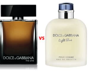 dolce and gabbana vs burberry cologne yahooanswers|Burberry vs Dolce & Gabbana.